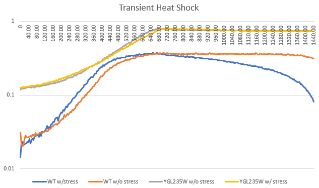 YGL235W Heat Shock.PNG