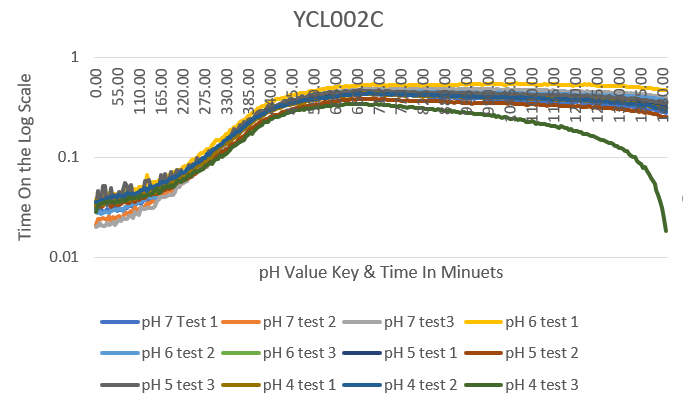 YCL002 data.PNG