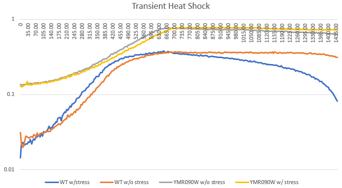 YMR090w Heat Shock.PNG