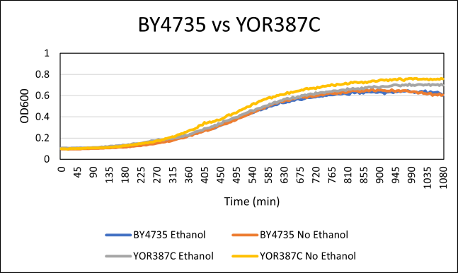 YOR387C Ethanol.png