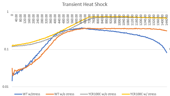 YCR100C Heat Shock.PNG