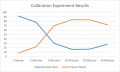 Calibration Experiment Graph.jpg