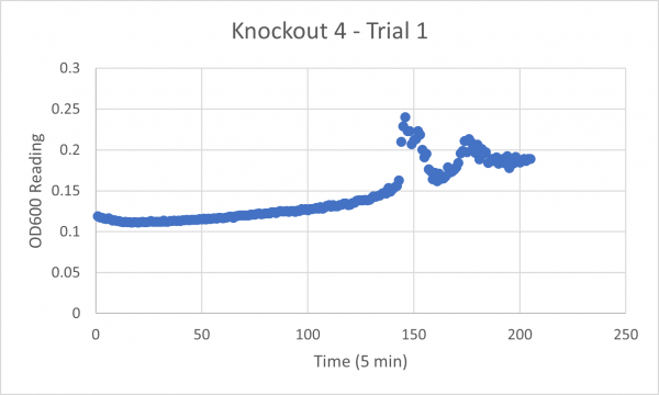 Knockout 4 Trial 1.png