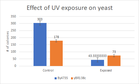 yBR138cUV Exposure.png