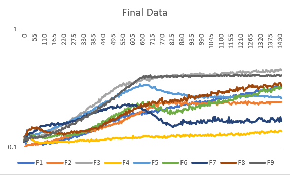 Final Data.png