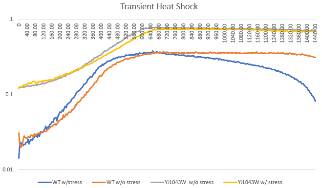 YJL043W Heat Shock.PNG
