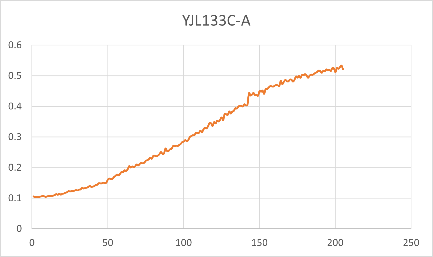 YJL133C-A