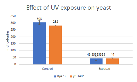 yGL140cUV Exposure.png