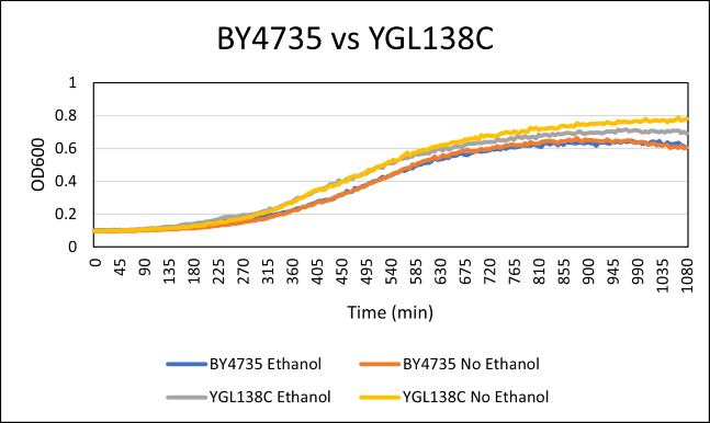 YGL138C Ethanol.png
