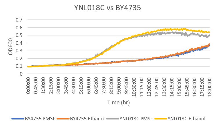 YNL018C vs Wild type.jpg