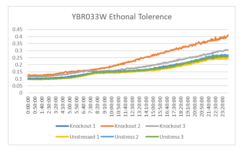 YBR033W ethonal.png