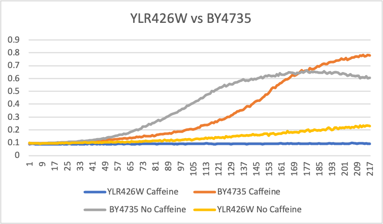 YLR426W graph.png