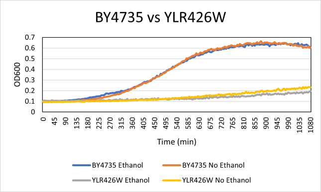 YLR426W Ethanol.png