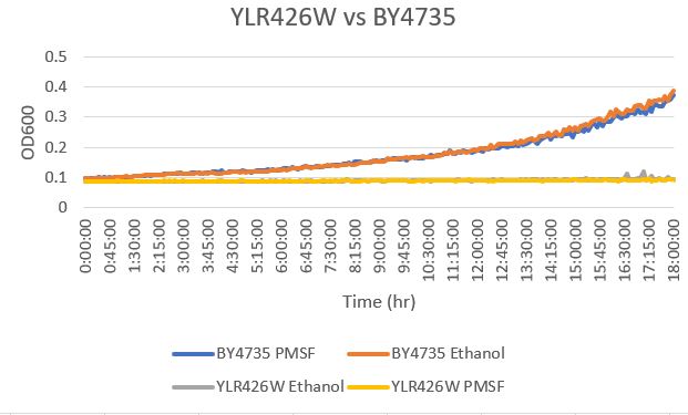 YLR426W vs Wild type.jpg