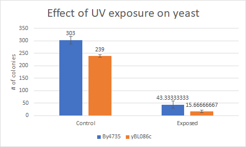 yBL086cUV Exposure.png