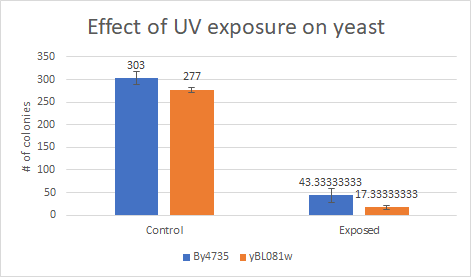 yBL081wUV Exposure.png