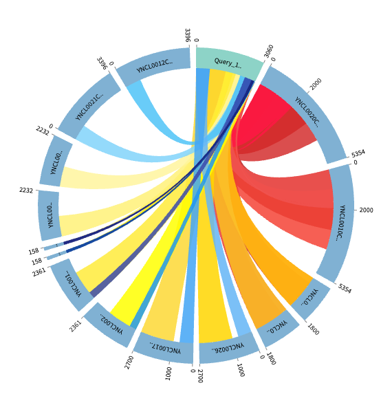 File:Blast results.png
