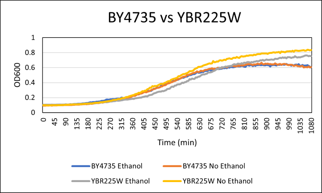 YBR225W Ethanol.png