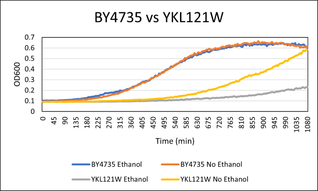 YKL121W Ethanol.png