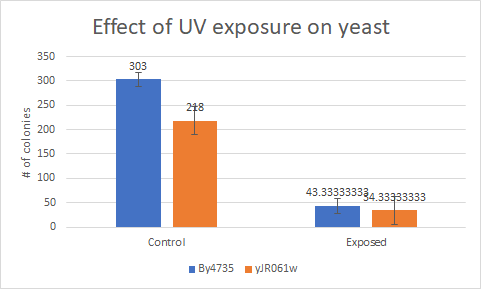 yJR061wUV Exposure.png