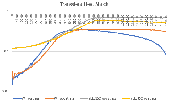 YEL035C Heat Shock.PNG