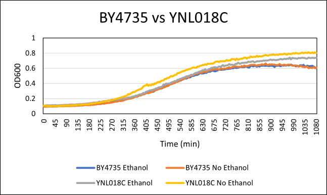 YNL018C Ethanol.png