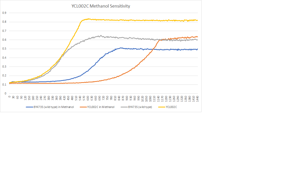 YCL002C Methanol.png