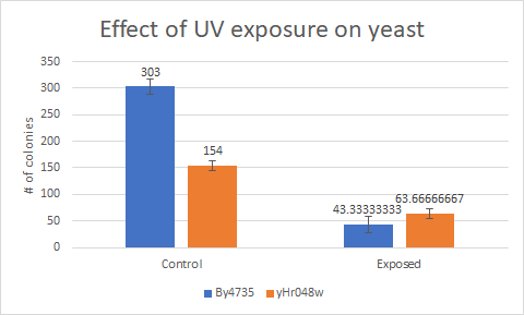 yHR048cUV Exposure.png