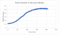 Yeast Growth in Glucose Media Exp. 1.png