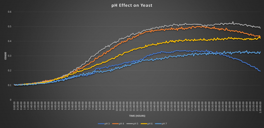 pilotgraph.jpg