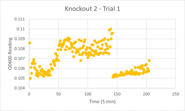 Knockout 2 Trial 1.png
