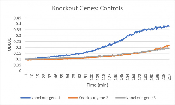 Knockout Control Graph.jpg