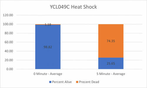 YCL049C Graph