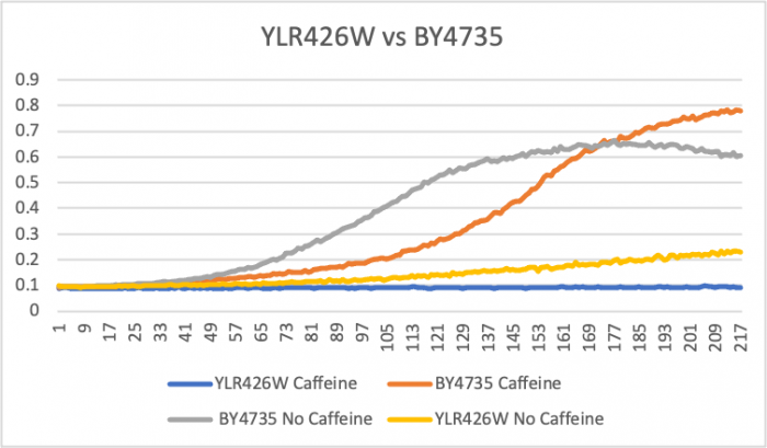 YLR426W graph.png