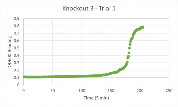 Knockout 3 Trial 1.png