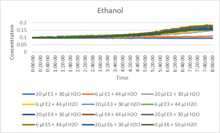 Ethanol Graph.png