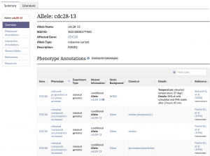 The cdc28-13 allele page.