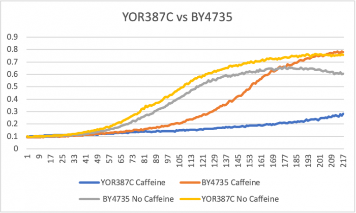 YOR387C graph.png