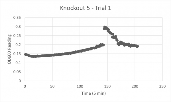 Knockout 5 Trial 1.png